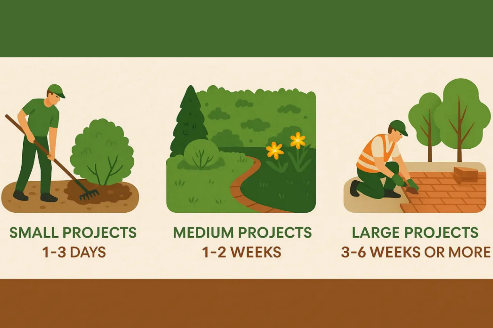 General landscaping project timelines