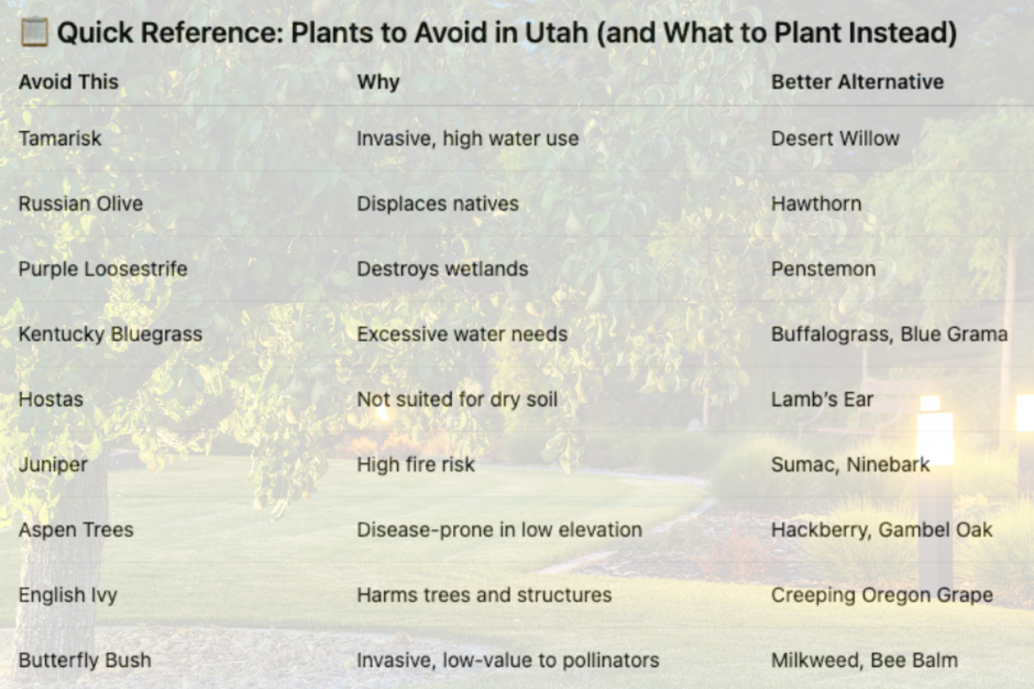 Why it matters—the risks of choosing the wrong plants