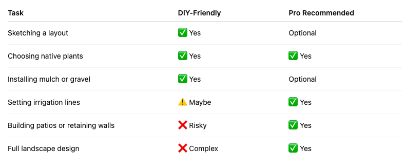 DIY vs pro—what's the right balance?